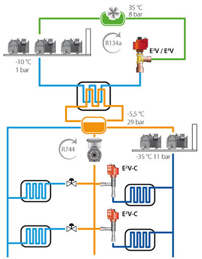 subcritical pumped