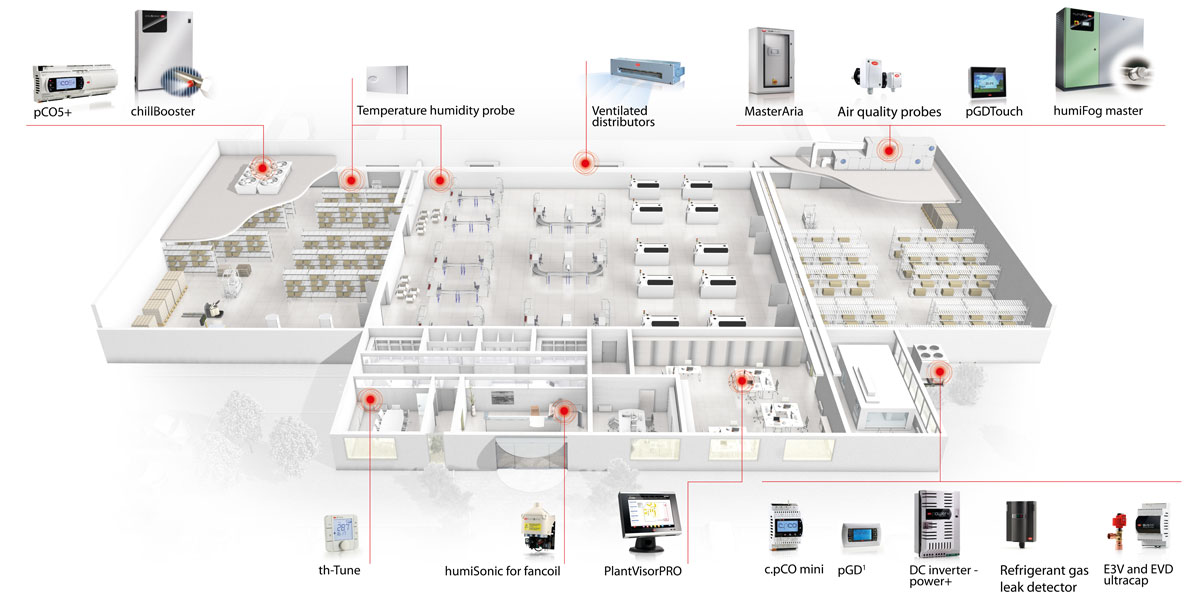 Elektronika a vysoce vyspělé technologie