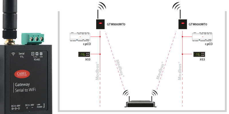 Wi-Fi GATEWAY pro aplikace se systémem boss